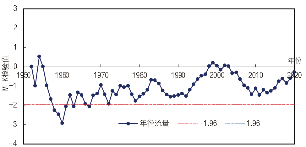 我国江河演变新格局与系统保护治理