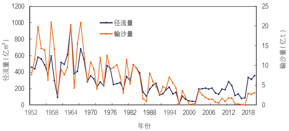 我国江河演变新格局与系统保护治理