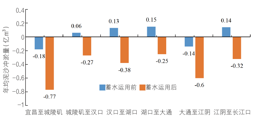 我国江河演变新格局与系统保护治理