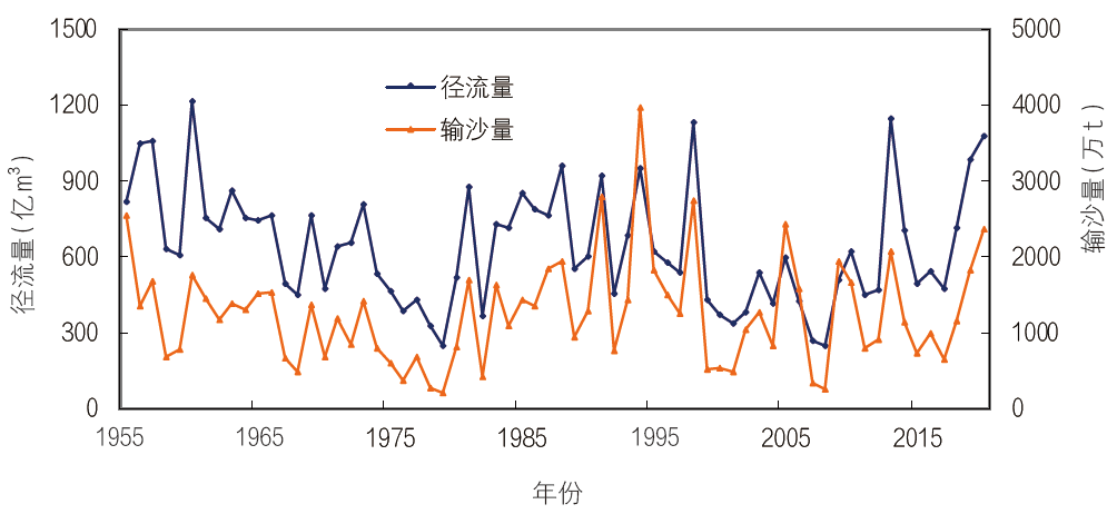 我国江河演变新格局与系统保护治理