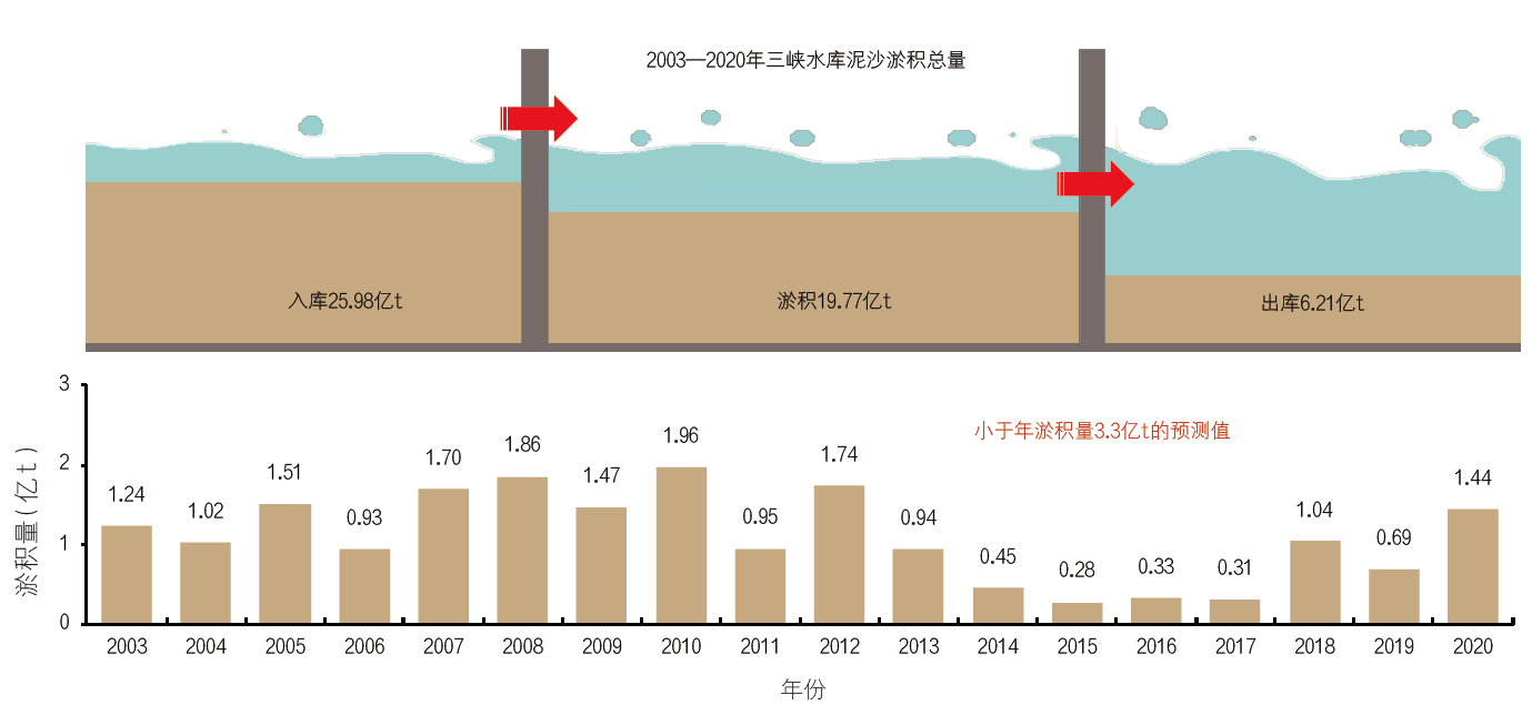 我国江河演变新格局与系统保护治理