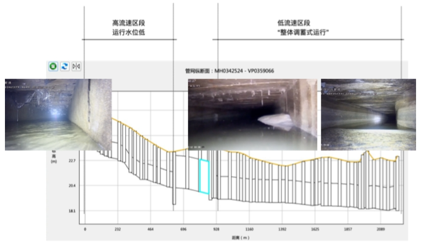 武汉市东沙流域水果湖片区排水系统效能评估这样做
