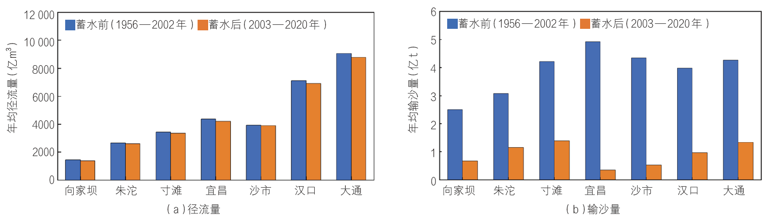 我国江河演变新格局与系统保护治理