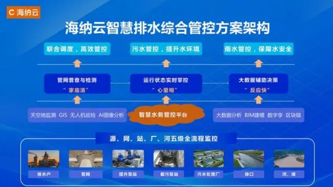 用科技构筑水安全保障网 海纳云亮相“中国水协2024年会”