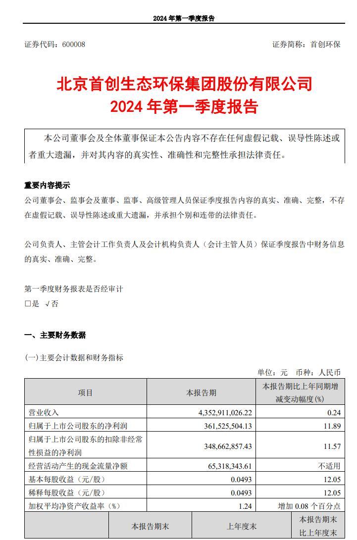 首创环保：一季度净利润3.6亿元 同比增长11.89%