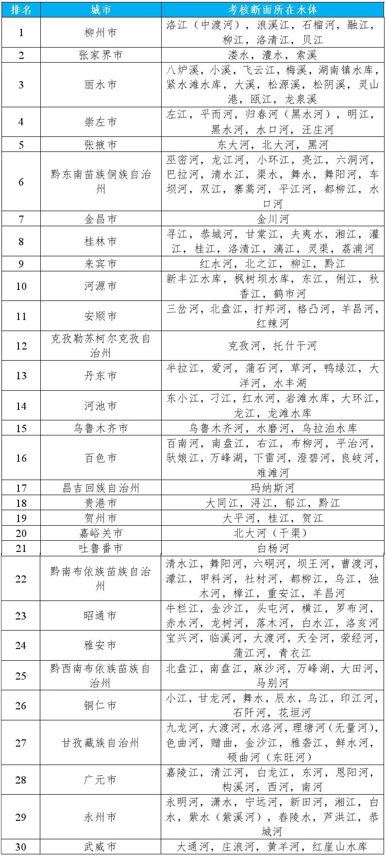 生态环境部公布2024年1-3月全国地表水环境质量状况