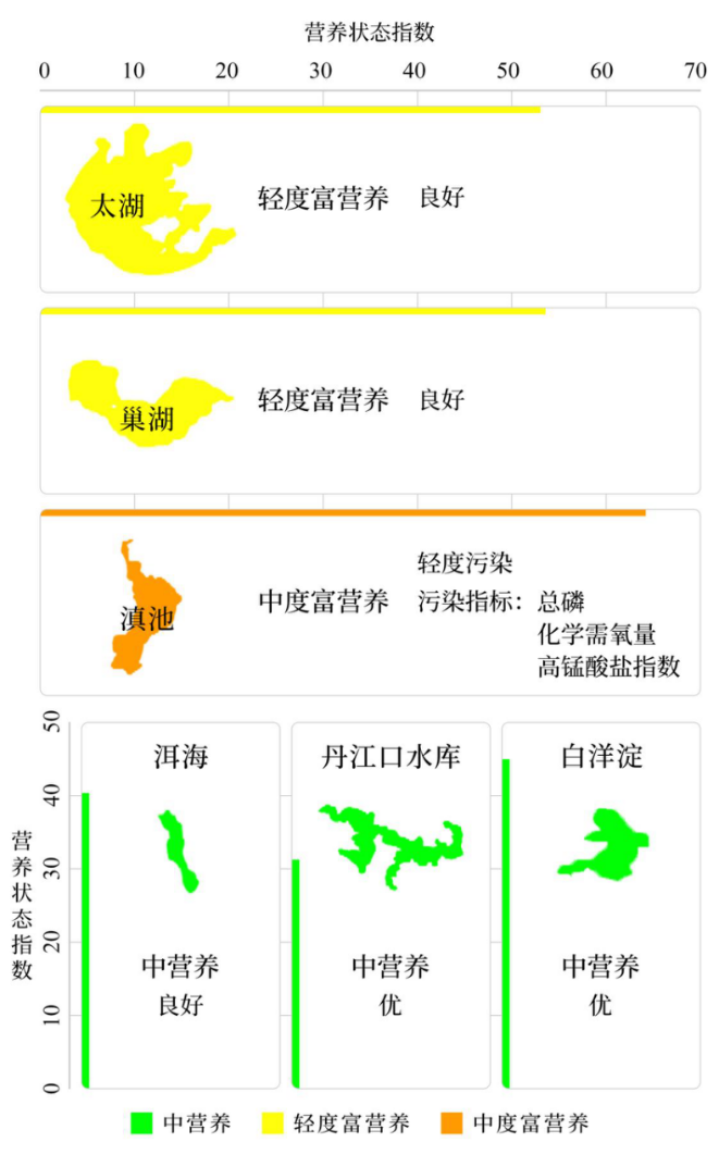 生态环境部公布2024年1-3月全国地表水环境质量状况