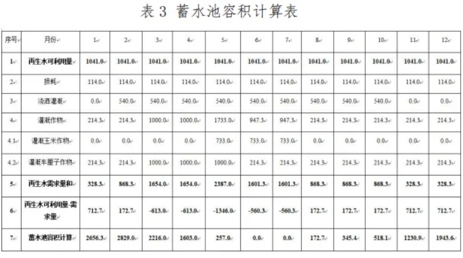 乡村振兴背景下的农村再生水回用思考——以阳曲县泥屯镇芦家河村为例