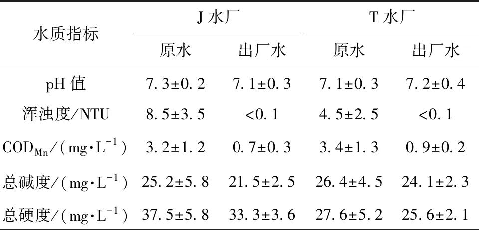 浸没式超滤膜在大型给水厂的应用与思考