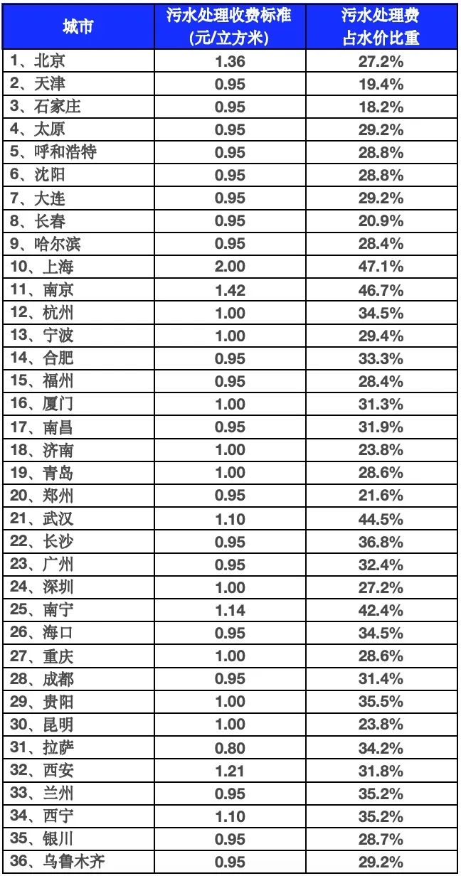 最新规定！拖欠污水处理费将面临“巨额”处罚  污水处理费不足地方财政应补贴