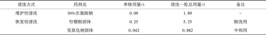 浸没式超滤膜在大型给水厂的应用与思考