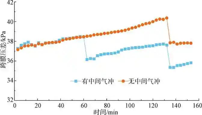 浸没式超滤膜在大型给水厂的应用与思考