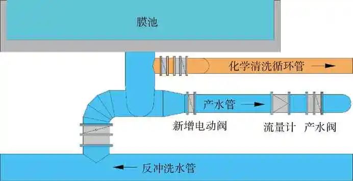 浸没式超滤膜在大型给水厂的应用与思考