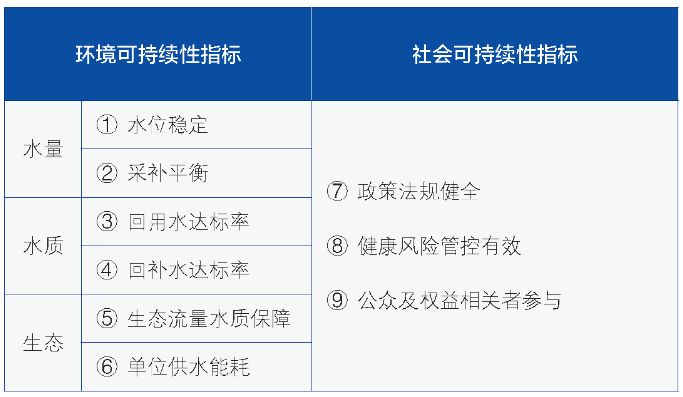 深层地下水人工回补的国际经验及对我国的启示