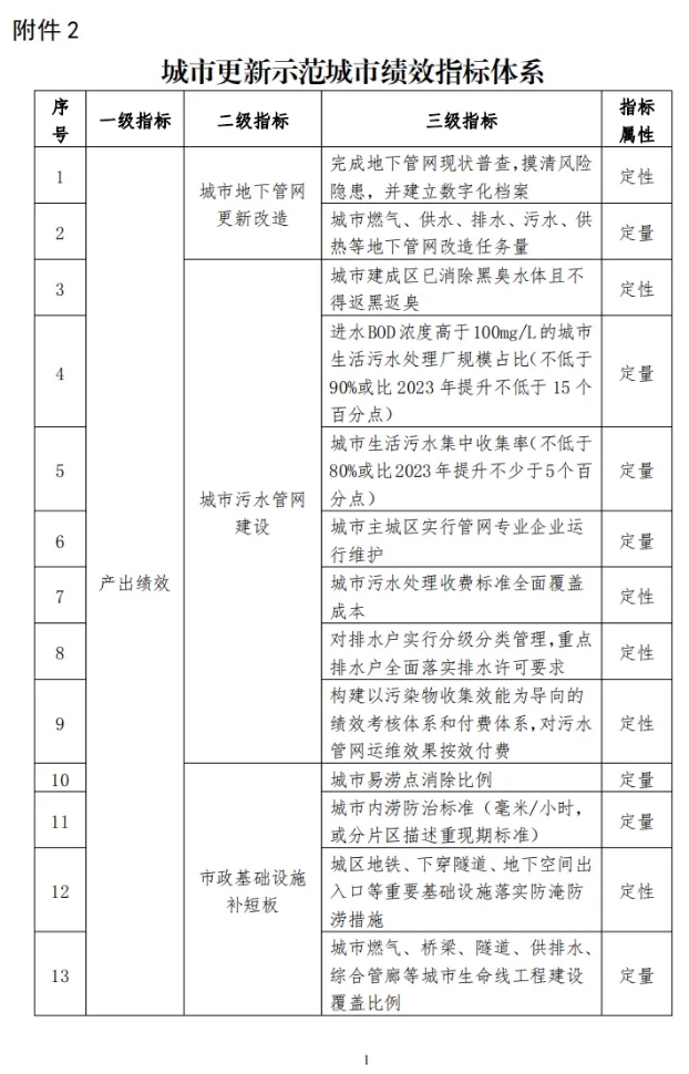 支持污水管网等改造！两部委开展城市更新示范城市遴选 最高补助12亿