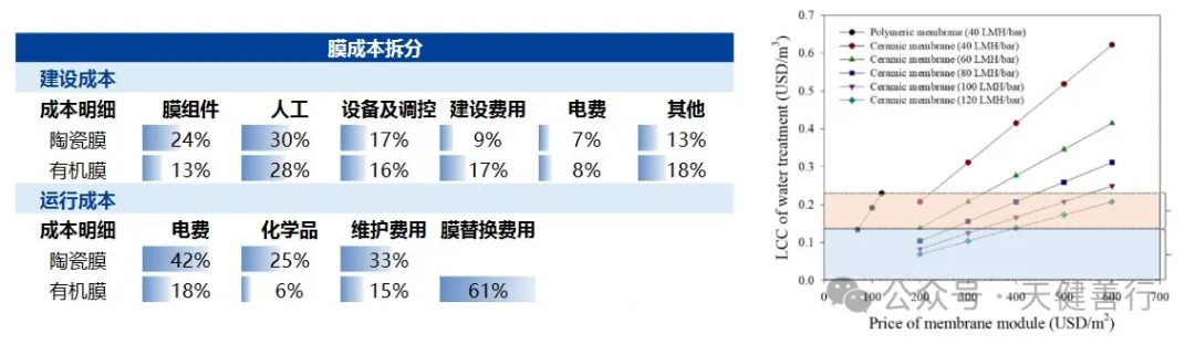 中国膜产业新焦点：陶瓷膜凭什么C位出道？