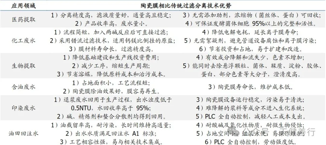 中国膜产业新焦点：陶瓷膜凭什么C位出道？