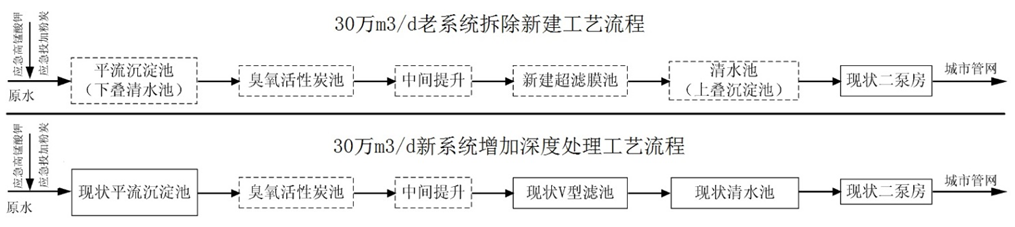 长江流域全流程水处理工艺示范水厂——南通狼山水厂