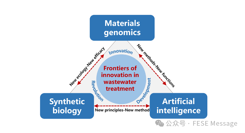 任洪强院士：中国污水处理领域的科技创新