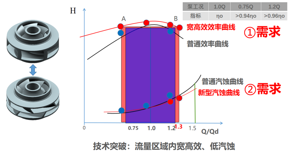 节电30%！凯泉双吸泵助力青岛即墨黄甲山自来水厂绿色升级