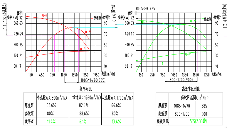 节电30%！凯泉双吸泵助力青岛即墨黄甲山自来水厂绿色升级