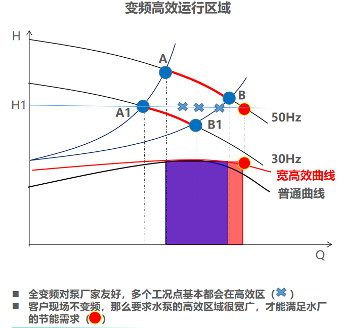 节电30%！凯泉双吸泵助力青岛即墨黄甲山自来水厂绿色升级