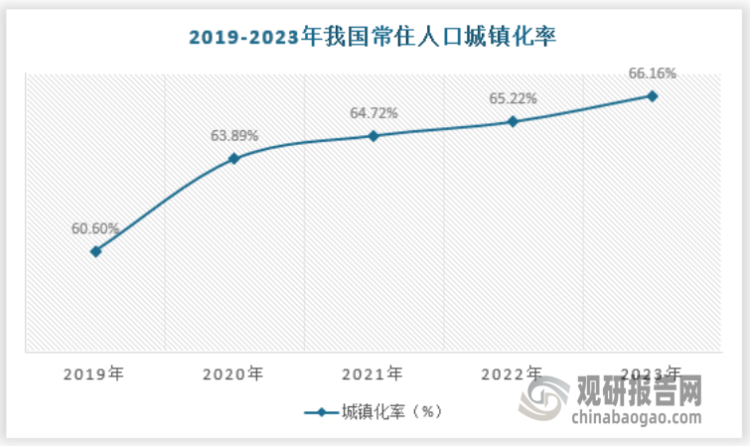 城市化进程持续推进下我国城市环保行业需求可观 市场呈“两带分布”格局