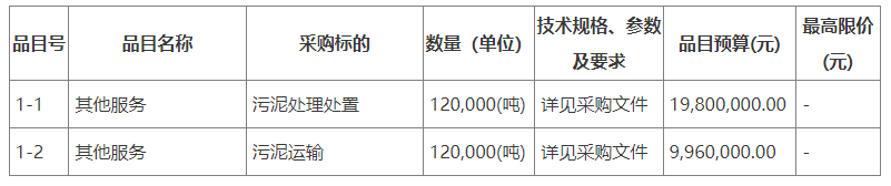 近3千万 广东省茂名市2024年5月-2027年5月污泥处理处置及运输项目招标公告