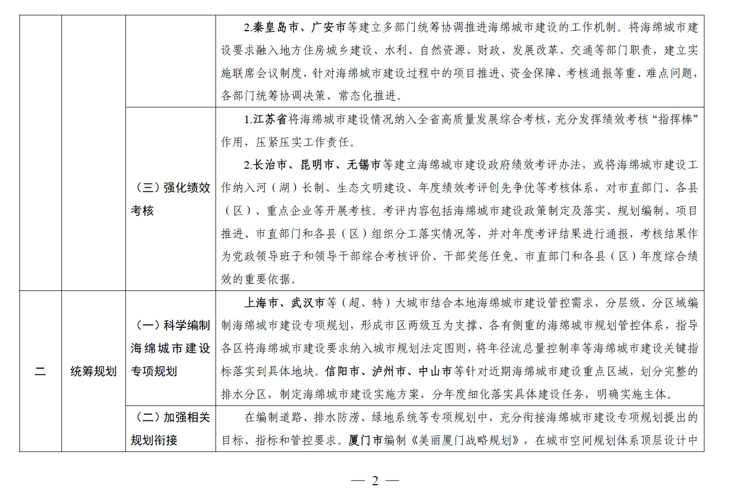 住建部发布《海绵城市建设可复制政策机制清单》