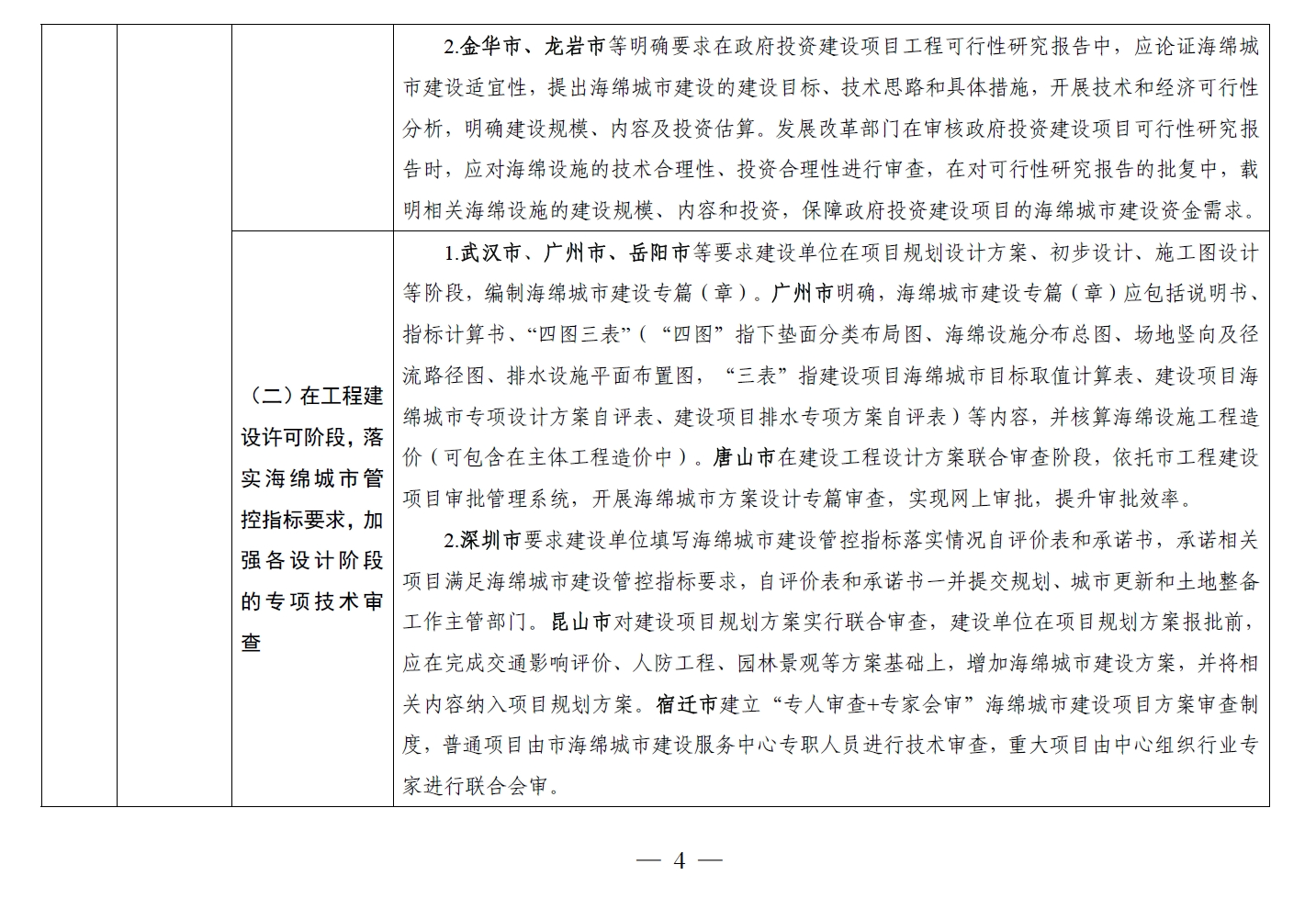 住建部发布《海绵城市建设可复制政策机制清单》