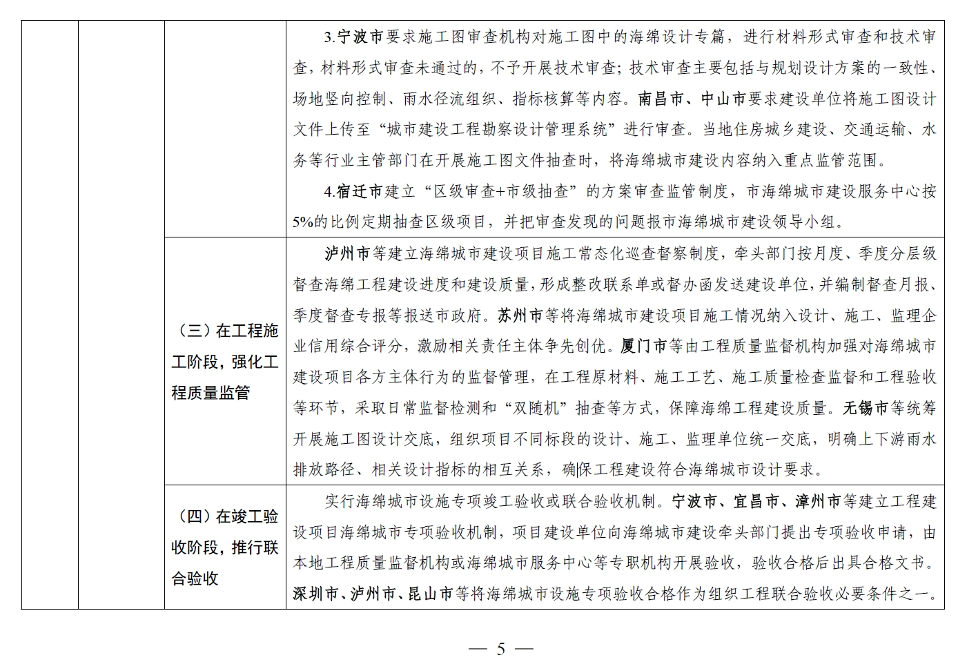 住建部发布《海绵城市建设可复制政策机制清单》