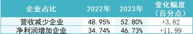 看了一下2023年年报 环保企业竟然更赚钱了！