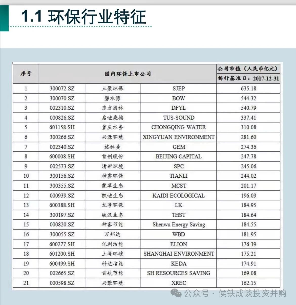 环保企业突破百亿市值 需要哪些条件？