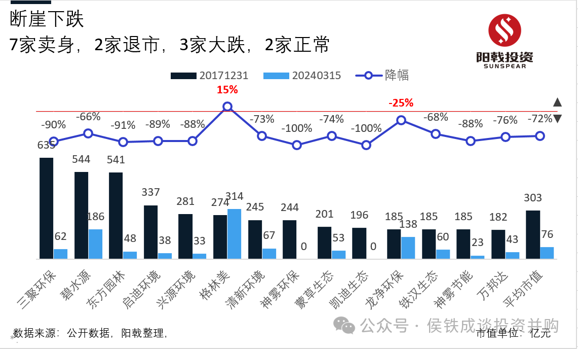 环保企业突破百亿市值 需要哪些条件？