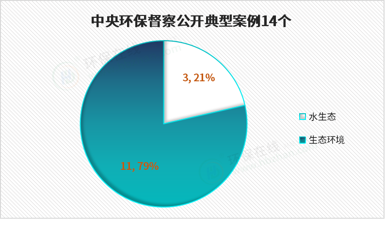 中央环保督察曝光8成问题指向污水 大半都是管网 设备更新亟待提上日程