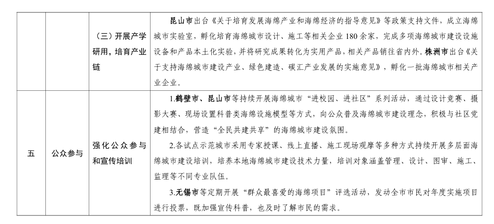 住房城乡建设部印发《海绵城市建设可复制政策机制清单》！