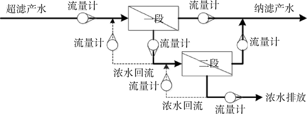 纳滤膜在太仓某水厂深度处理工程中的应用