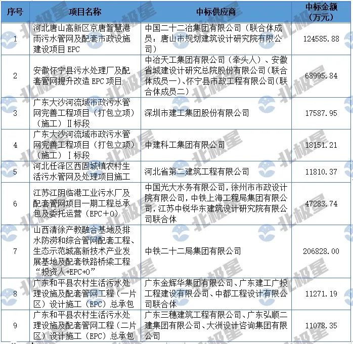 中央督察和政策双向推动 2024水处理什么要“火”！