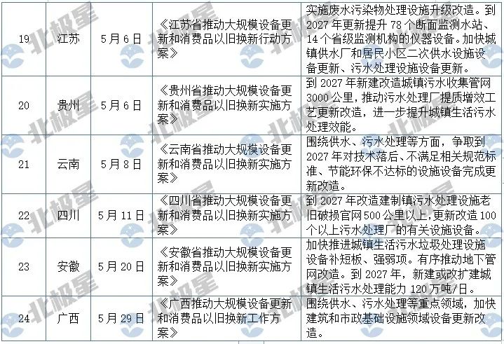 中央督察和政策双向推动 2024水处理什么要“火”！