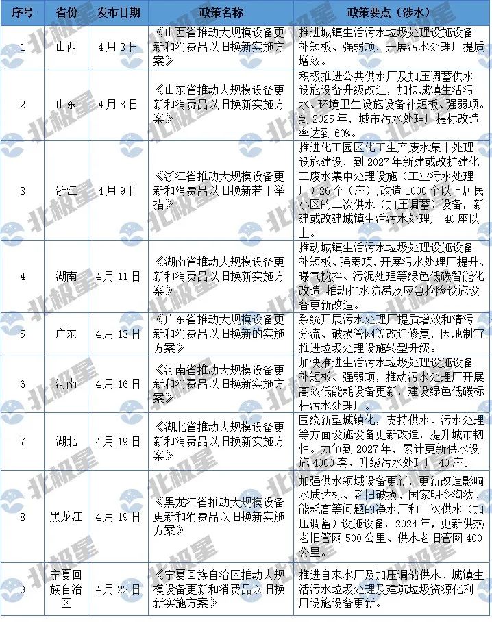 中央督察和政策双向推动 2024水处理什么要“火”！