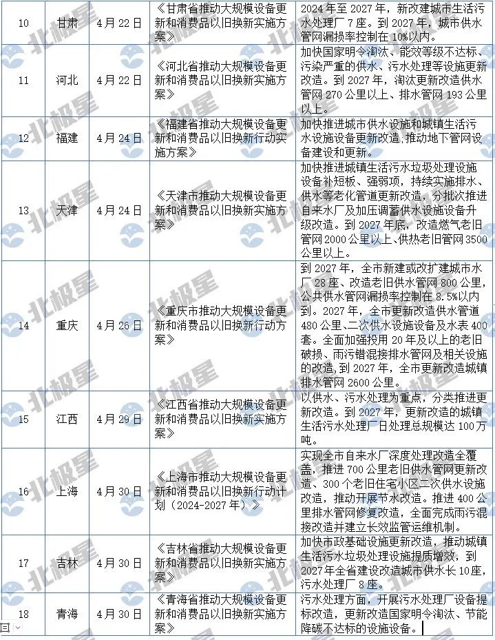 中央督察和政策双向推动 2024水处理什么要“火”！