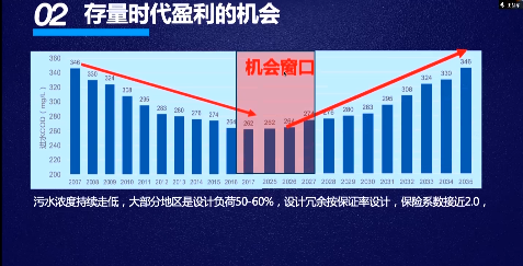 王凯军：存量时代水务创新发展路线图