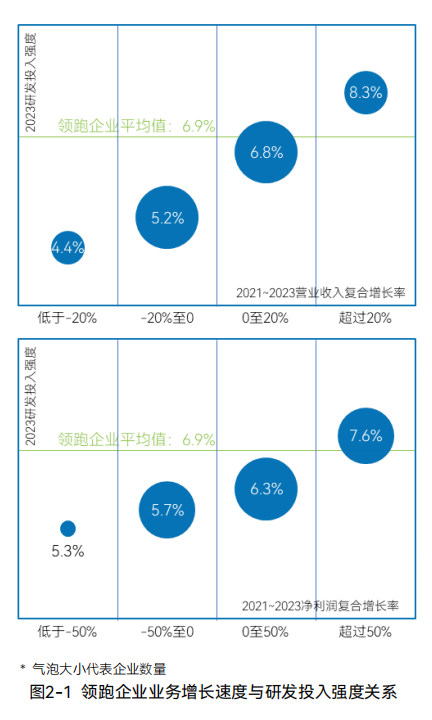 《环境专精特新领跑企业发展报告》-- 领跑企业发展综述