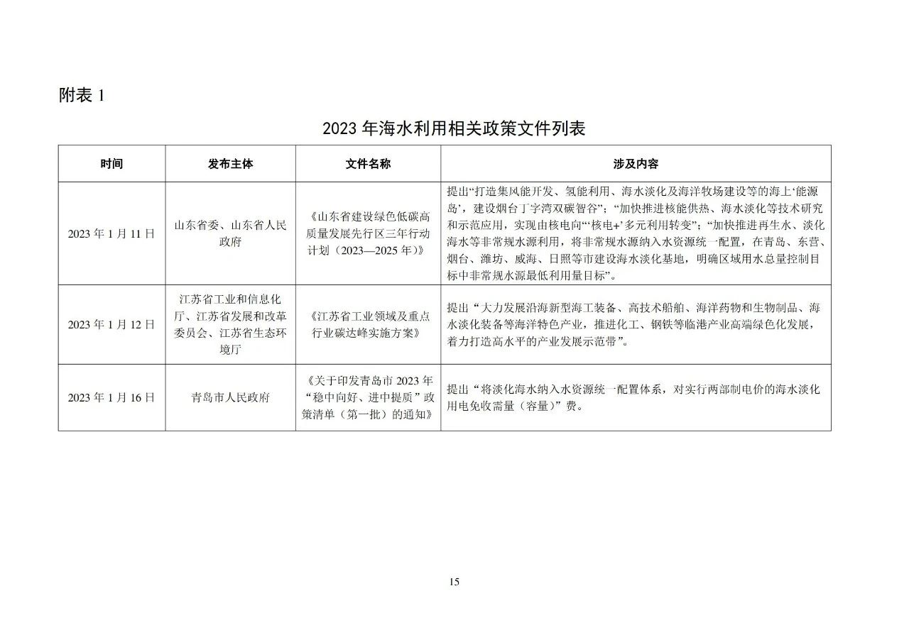 《2023年全国海水利用报告》发布（附全文）