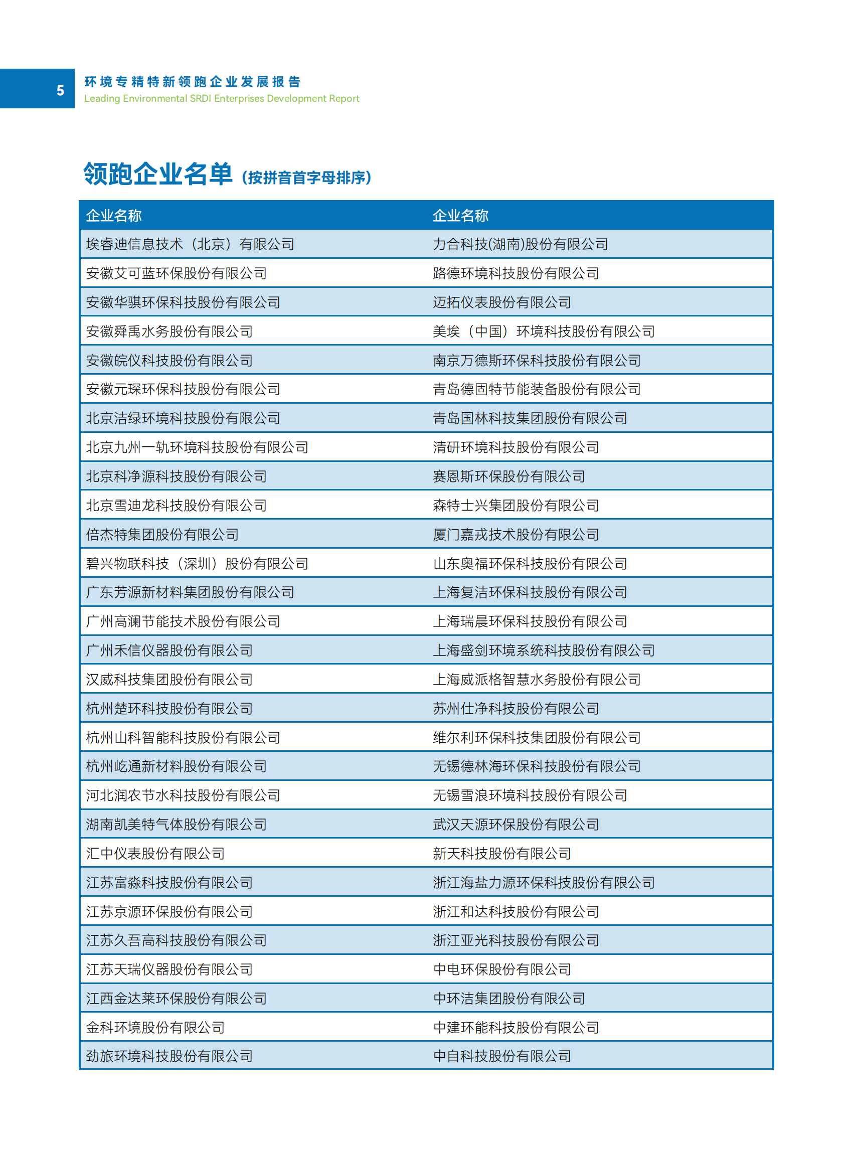 《环境专精特新领跑企业发展报告》-- 领跑企业发展综述