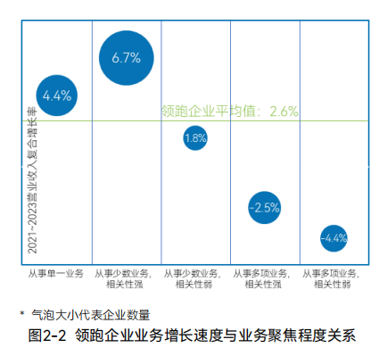 《环境专精特新领跑企业发展报告》-- 领跑企业发展综述