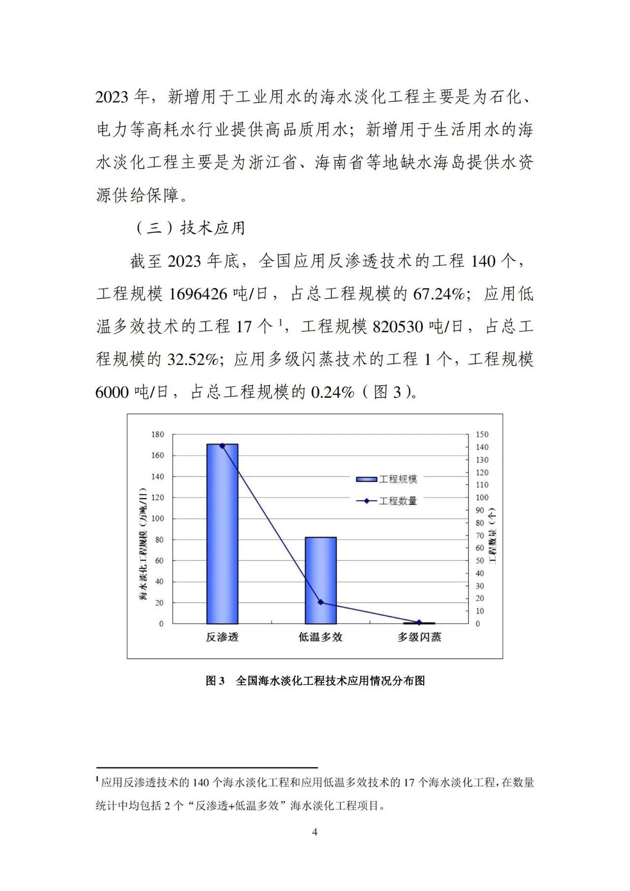 《2023年全国海水利用报告》发布（附全文）