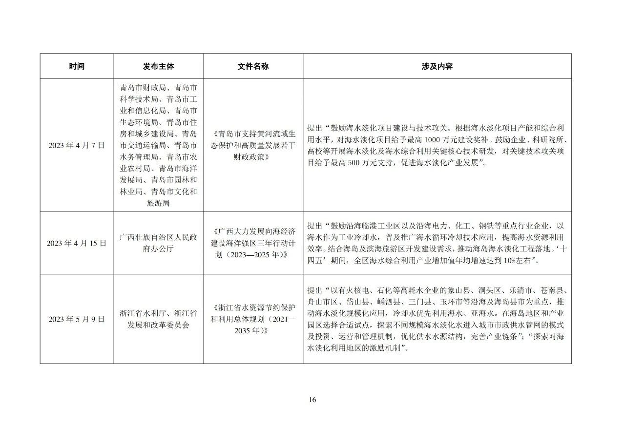 《2023年全国海水利用报告》发布（附全文）