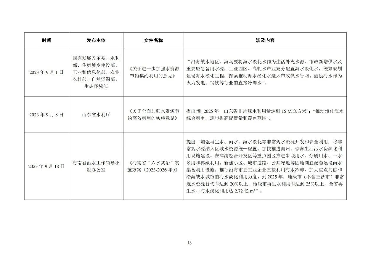 《2023年全国海水利用报告》发布（附全文）