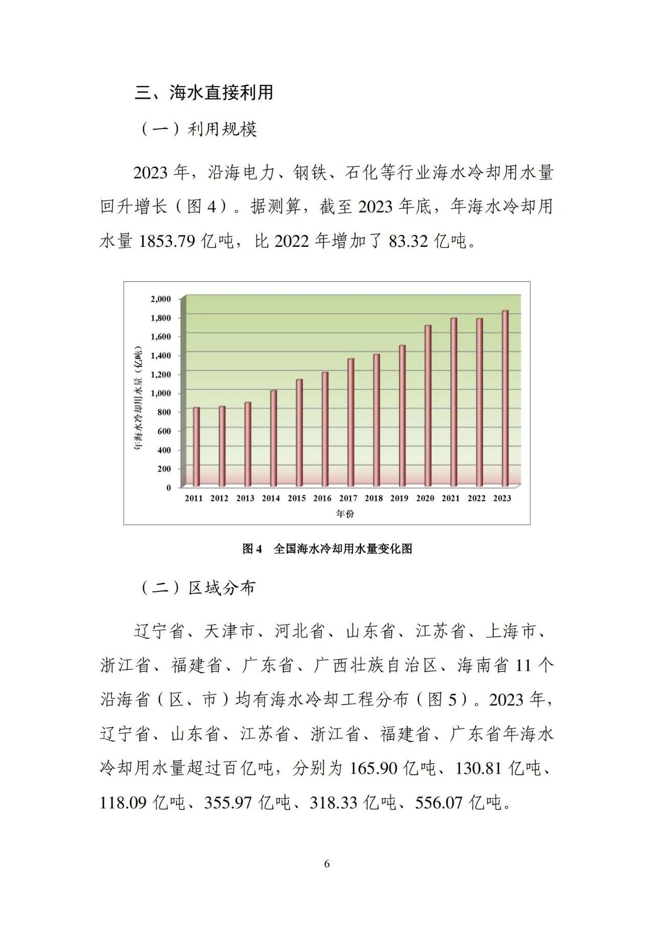 《2023年全国海水利用报告》发布（附全文）